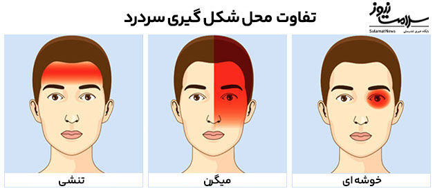 انواع سردرد و روش های درمانی آن