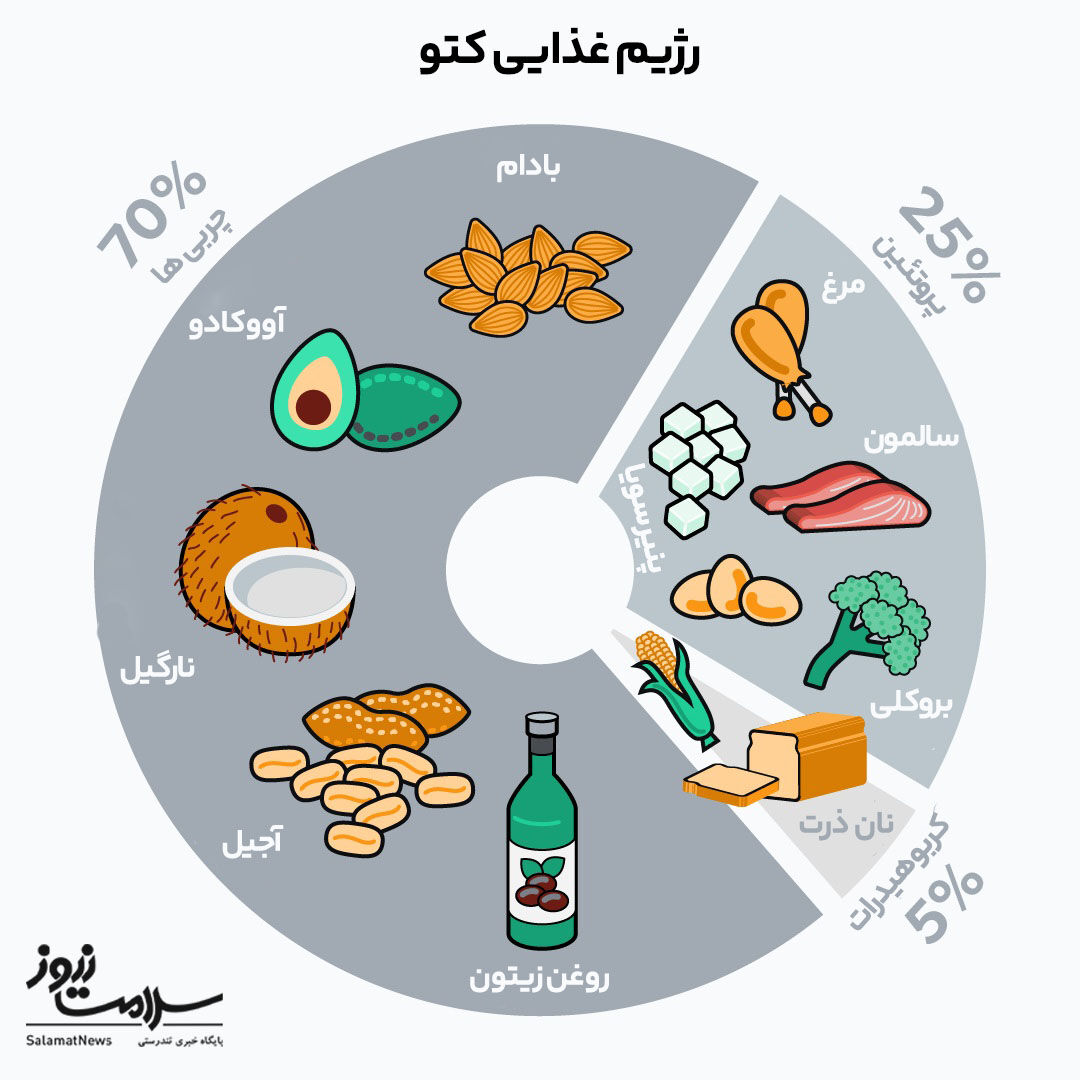 انواع سردرد و روش های درمانی آن
