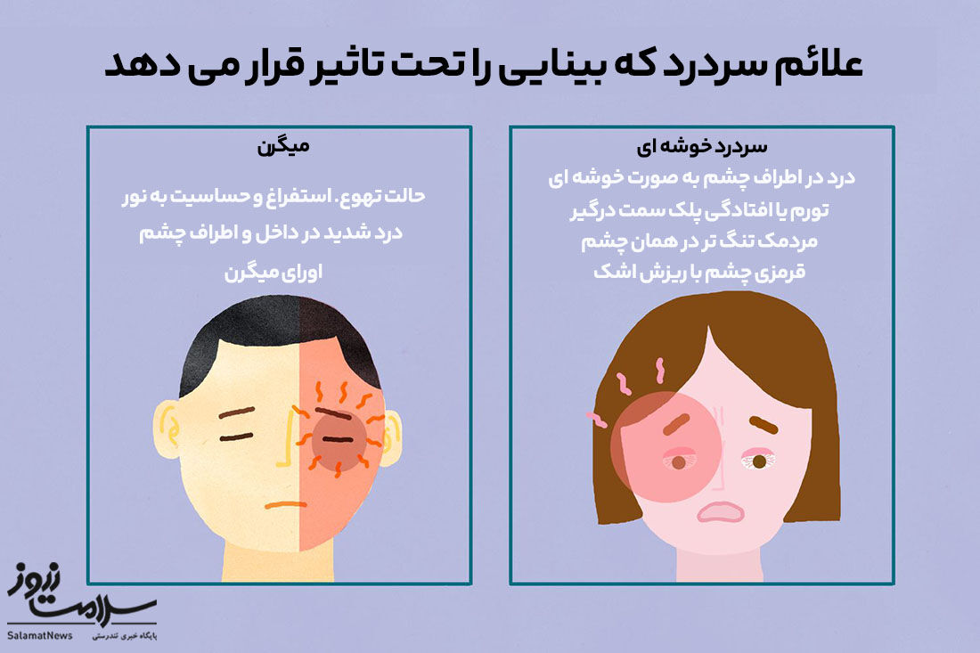 انواع سردرد و روش های درمانی آن