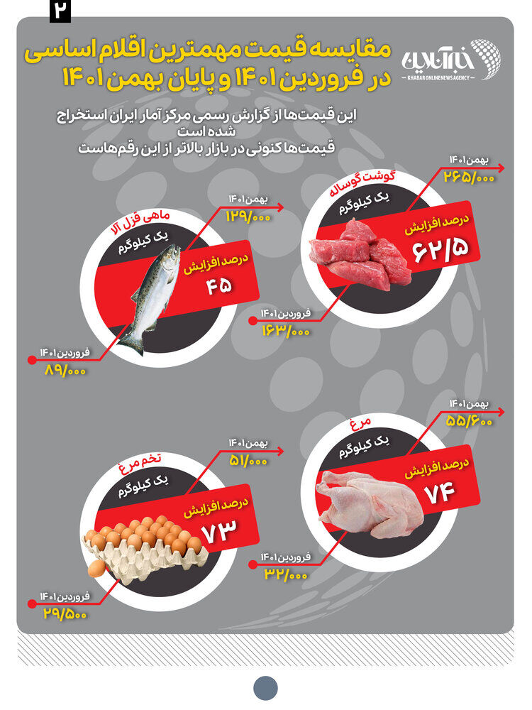 ببینید | دولت رییسی امسال با سفره مردم چه کرد؟