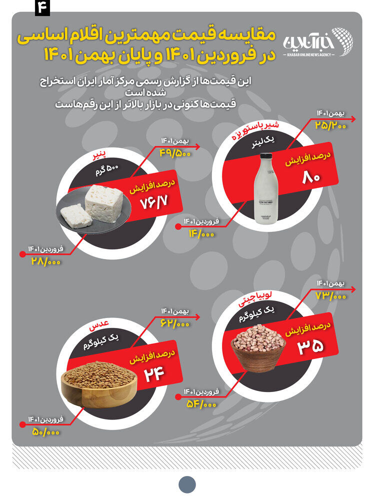 ببینید | دولت رییسی امسال با سفره مردم چه کرد؟