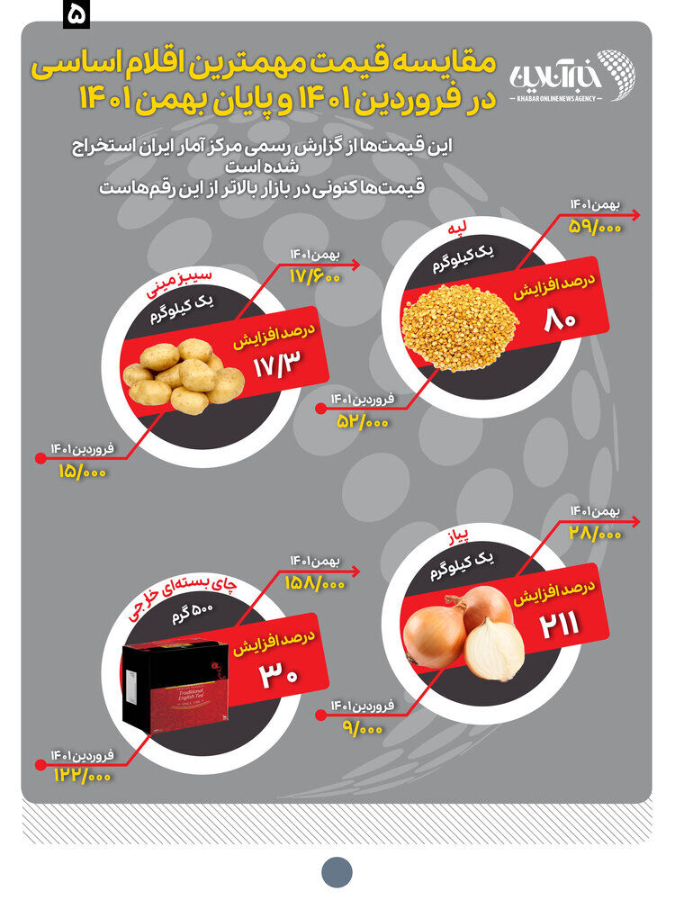 ببینید | دولت رییسی امسال با سفره مردم چه کرد؟