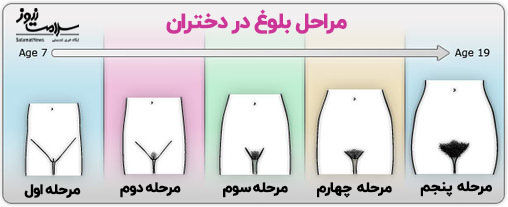 مراحل بلوغ در دختران
