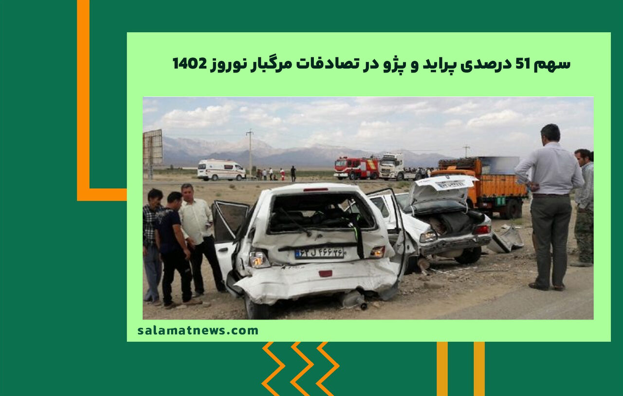 سهم ۵۱ درصدی پراید و پژو در تصادفات مرگبار نوروز ۱۴۰۲ سهم ۵۱ درصدی پراید و پژو در تصادفات مرگبار نوروز ۱۴۰۲