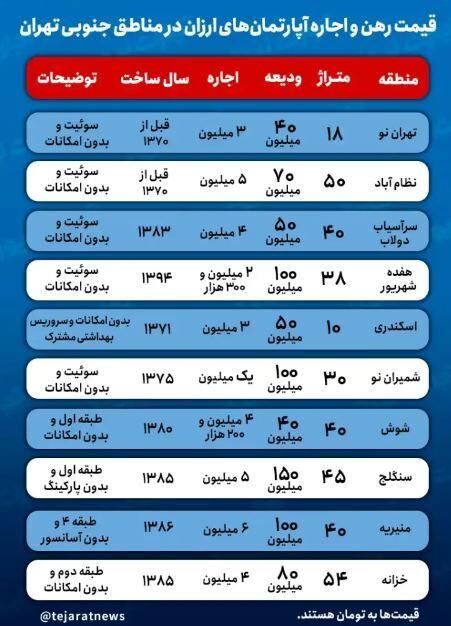 آگهیهای تکاندهنده اجاره مسکن در جنوب تهران / قیمت نجومی برای واحدهای مسکونی ۱۰ متری!