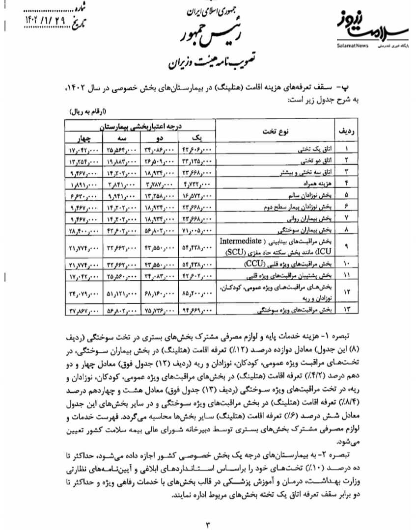 عکس/ تعرفه های پزشکی و پرستاری سال ۱۴۰۲ ابلاغ شد