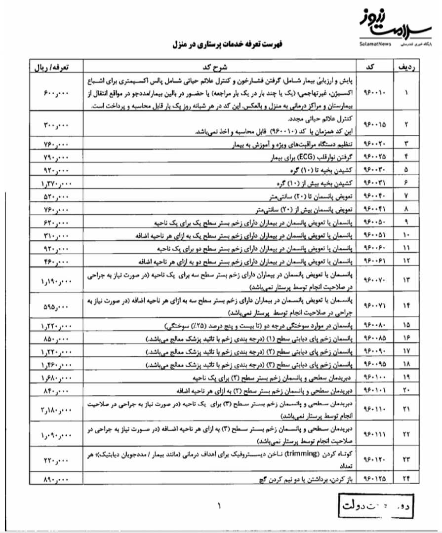 عکس/ تعرفه های پزشکی و پرستاری سال ۱۴۰۲ ابلاغ شد
