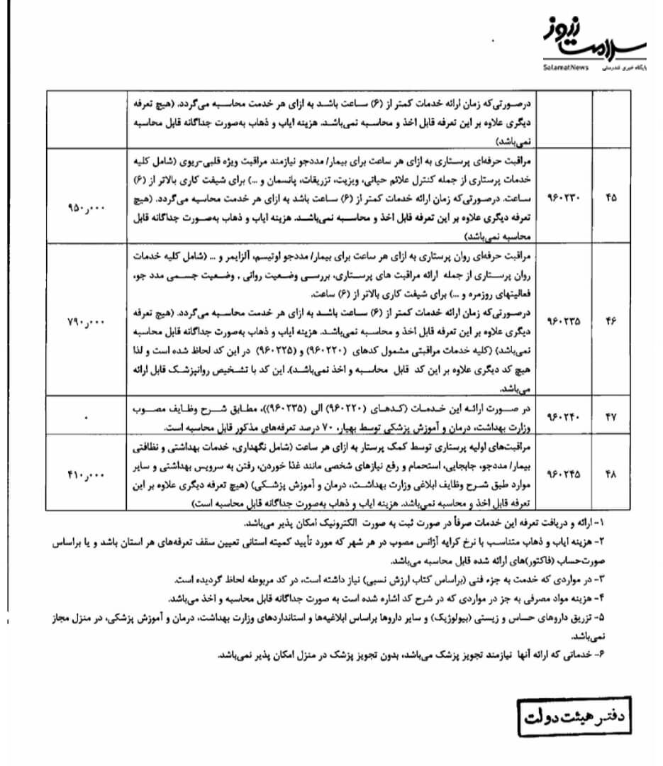 عکس/ تعرفه های پزشکی و پرستاری سال ۱۴۰۲ ابلاغ شد