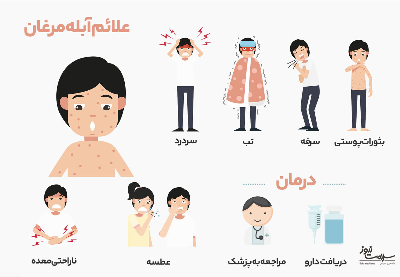 علائم آبله مرغان