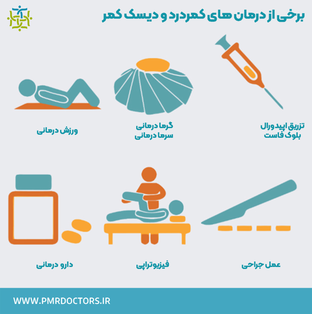 متخصص کمر درد، دیسک کمر و سیاتیک! به چه دکتری باید مراجعه کنیم ؟