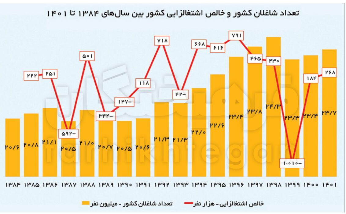 چند میلیون جوان بلاتکلیف داریم؟