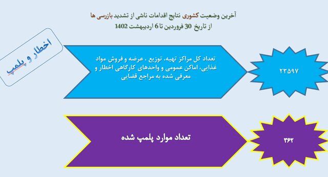 میزان رعایت پروتکلهای ضدکرونا در کشور؛ حدود ۲۸ درصد