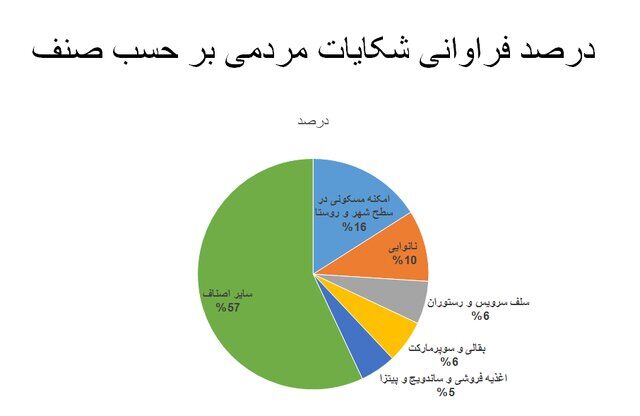 میزان رعایت پروتکلهای ضدکرونا در کشور؛ حدود ۲۸ درصد