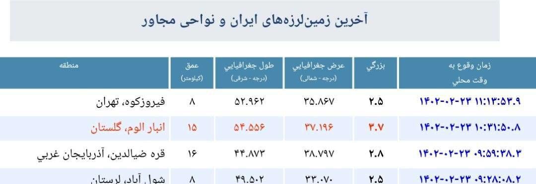 فوری/ وقوع زلزله در تهران+جزییات