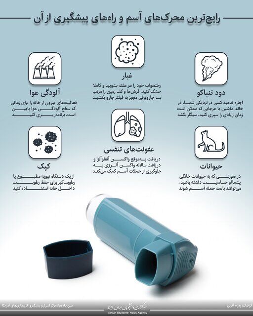 اینفوگرافیک / رایجترین محرکهای آسم و راههای پیشگیری از آن