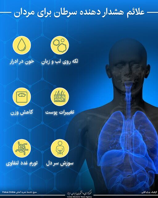 اینفوگرافیک / علائم هشداردهنده سرطان برای مردان