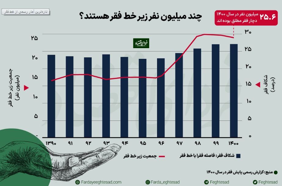 چرا کاهش فقربرای سلامت همه افراد جامعه مهم است؟