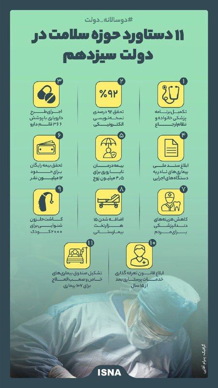 دستاوردسازی وزارت بهداشت برای بزرگنمایی کارنامه عملکرد دولت!