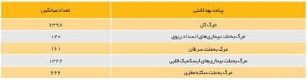 آلودگی هوا قاتل سالانه ۳ میلیون نفر در جهان؛ بلایی بزرگ بر سر سلامت و اقتصاد