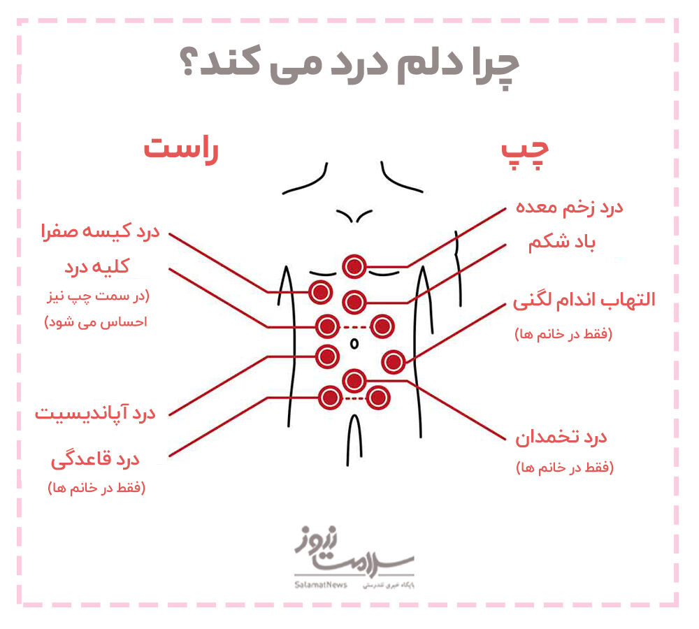 دل درد بزرگسال