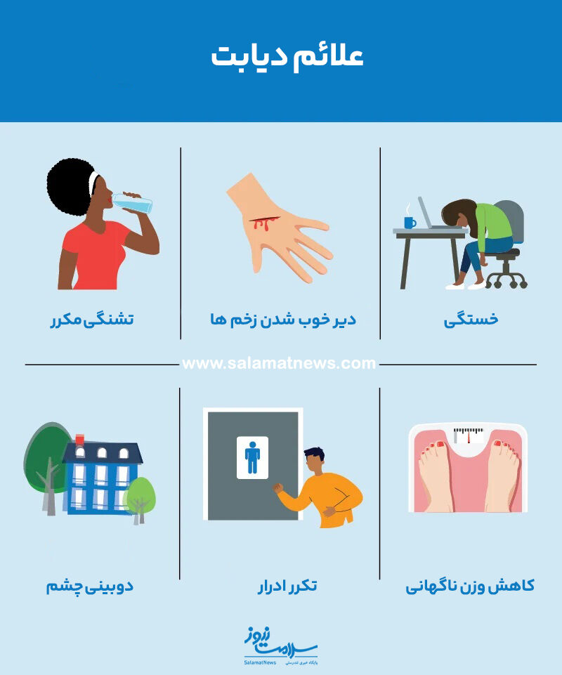 اینفو دیابت