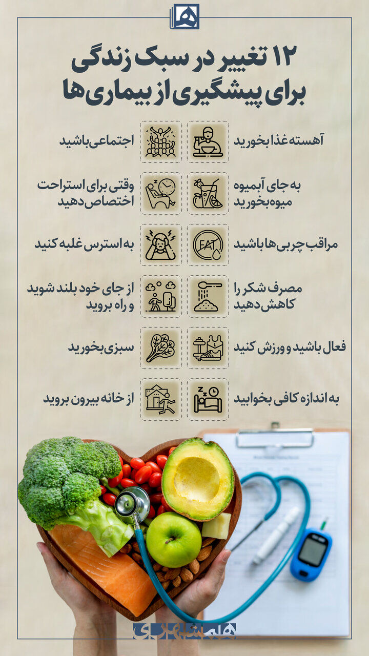 اینفوگرافیک؛ ۱۲ تغییر ساده در سبک زندگی برای پیشگیری از بیماریها