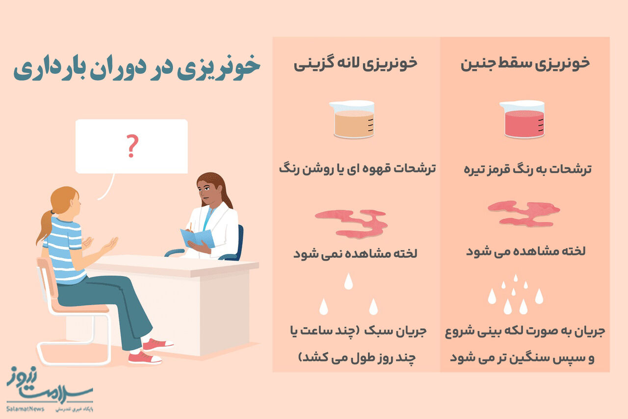 خونریزی دوران بارداری