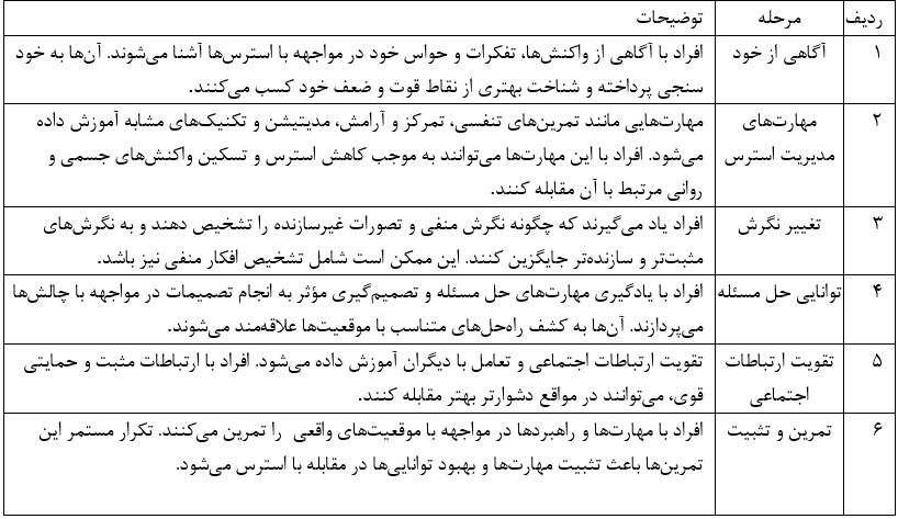 لزوم آموزش تاب آوری در مهدهای کودک