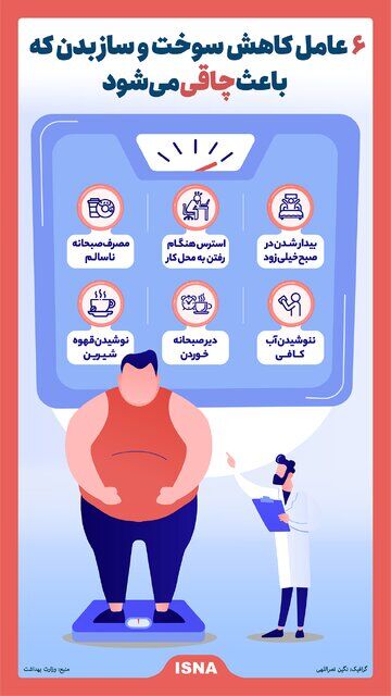 اینفوگرافیک / ۶ عامل کاهش سوخت و ساز بدن که باعث چاقی میشود