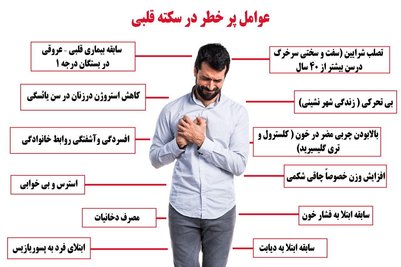 این نشانهها از سکته قلبی خبر میدهند