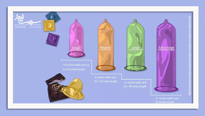 راهنمای خرید کاندوم متناسب با اندازه آلت تناسلی راهنمای خرید کاندوم متناسب با اندازه آلت تناسلی