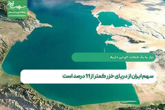 سهم ایران از دریای خزر کمتر از 11 درصد است