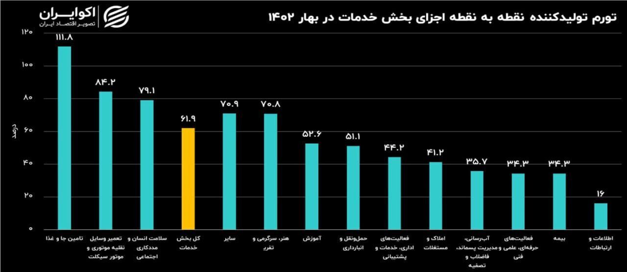ترک تحصیل پسران ، رکورد زد!