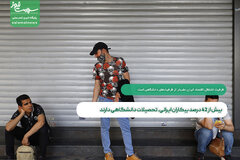 بیش از 42 درصد بیکاران ایرانی، تحصیلات دانشگاهی دارند