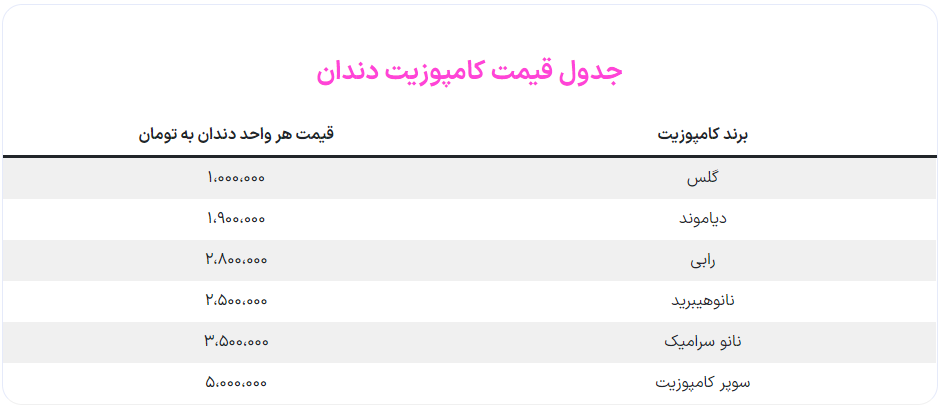 کامپوزیت دندان چقدر هزینه دارد؟