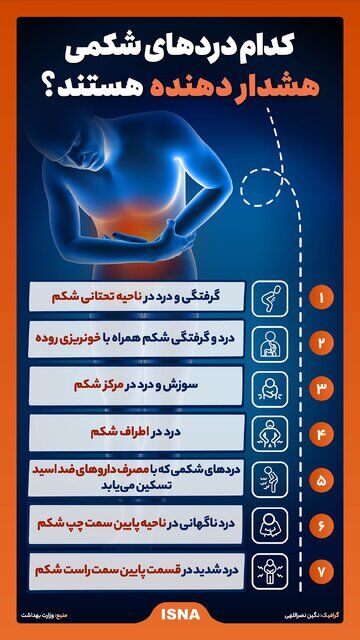 اینفوگرافیک/ کدام دردهای شکمی هشدار دهنده هستند؟