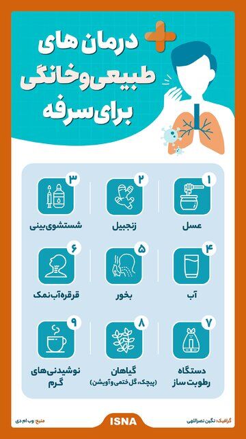 اینفوگرافیک/ درمانهای طبیعی و خانگی برای سرفه