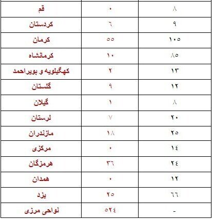 ثبت بیش از ۱۰۷۰ زمینلرزه در مهرماه/۳ استان با بیشترین میزان زلزله(+عکس و جدول)