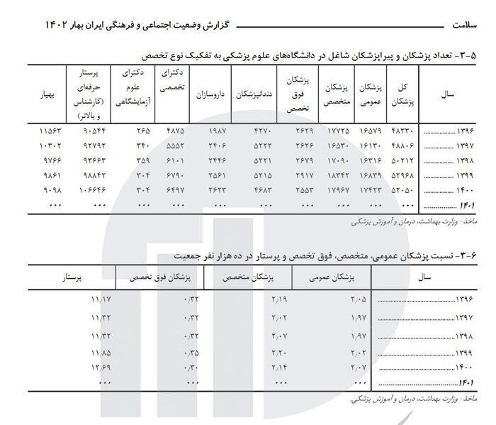 داستان تکراری کمبود پرستار/استخدامهای جدید مشکل را حل میکند؟