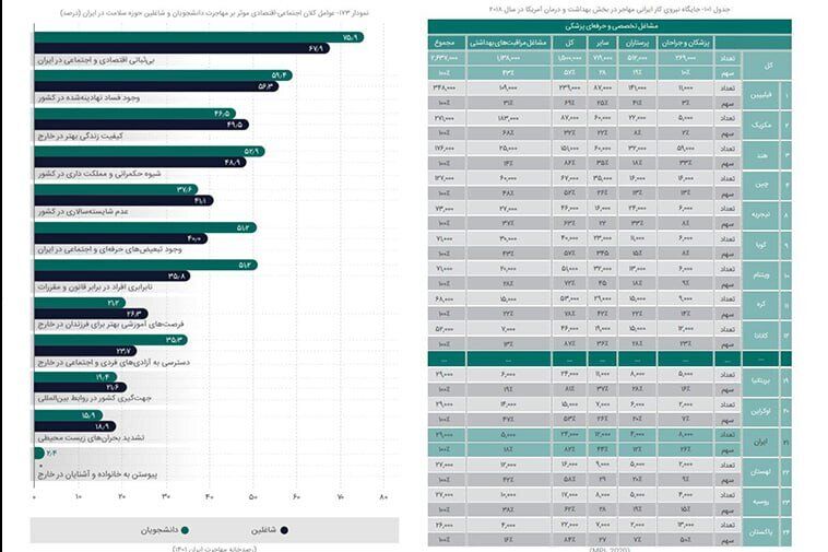 بیماران به دلیل کمبود پرستار میمیرند