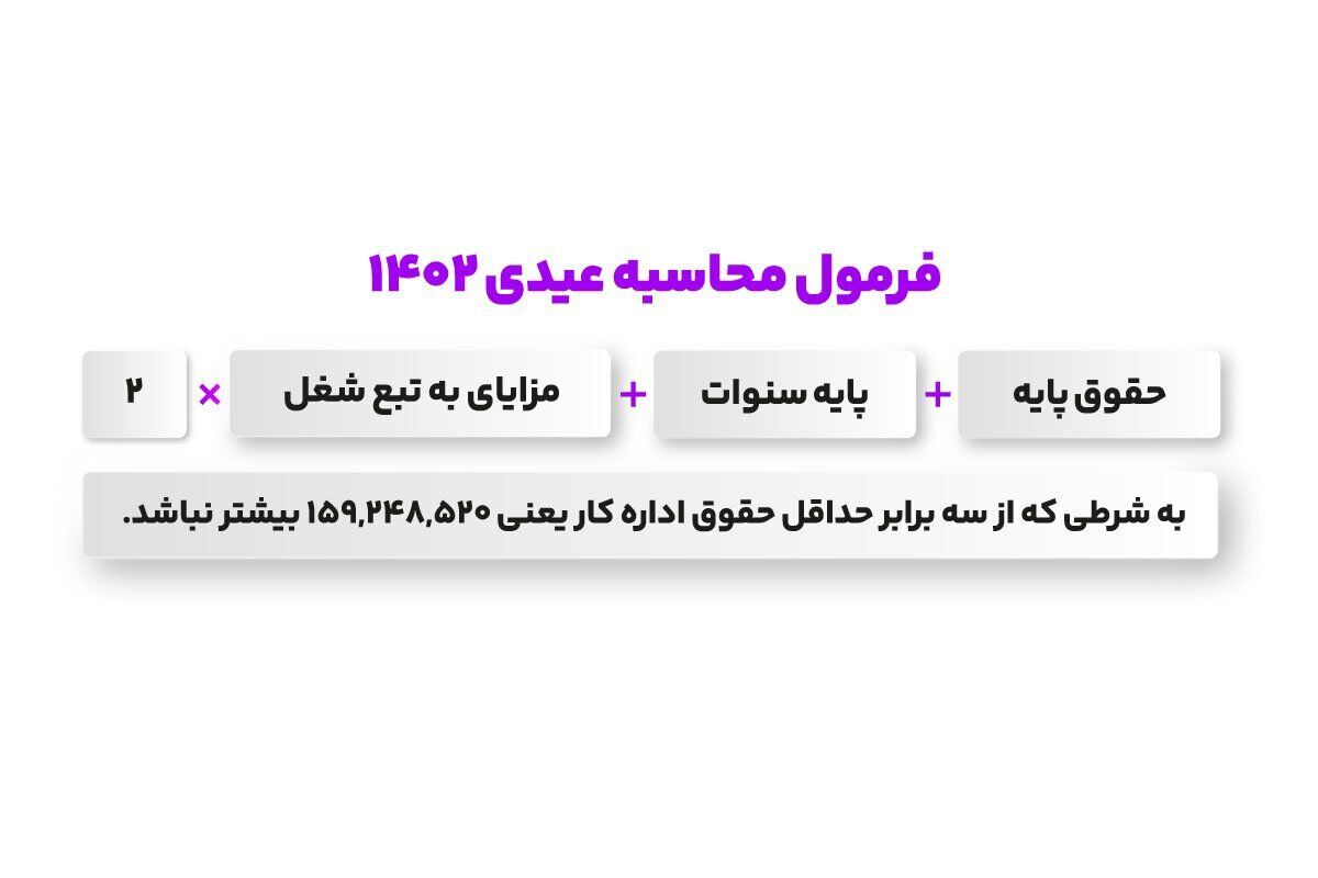 عیدی کارگران در ۱۴۰۳ چقدر است؟