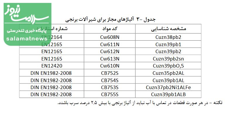 شیرآلات سرطان زا با مجوز سازمان استاندارد!