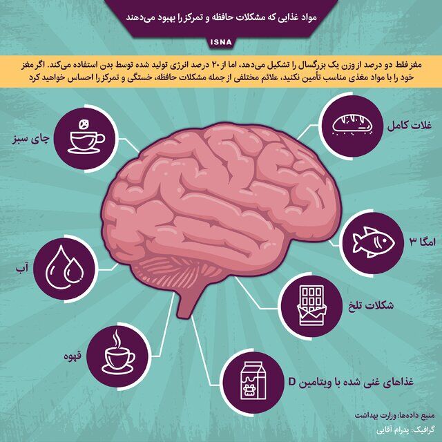 بیماری شایع قرن؛ اهمیت تشخیص علائم اولیه و تغییرات رفتاری