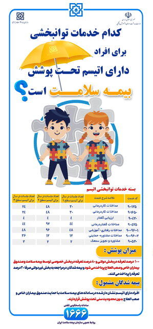 کدام خدمات توانبخشی «اتیسم» تحت پوشش بیمه سلامت است؟