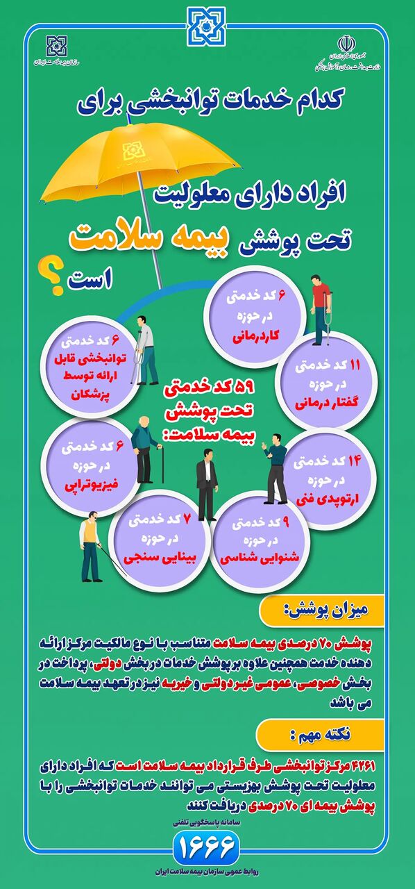 ۵۹ کد خدمتی توانبخشی برای افراد دارای معلولیت تحت پوشش بیمه سلامت