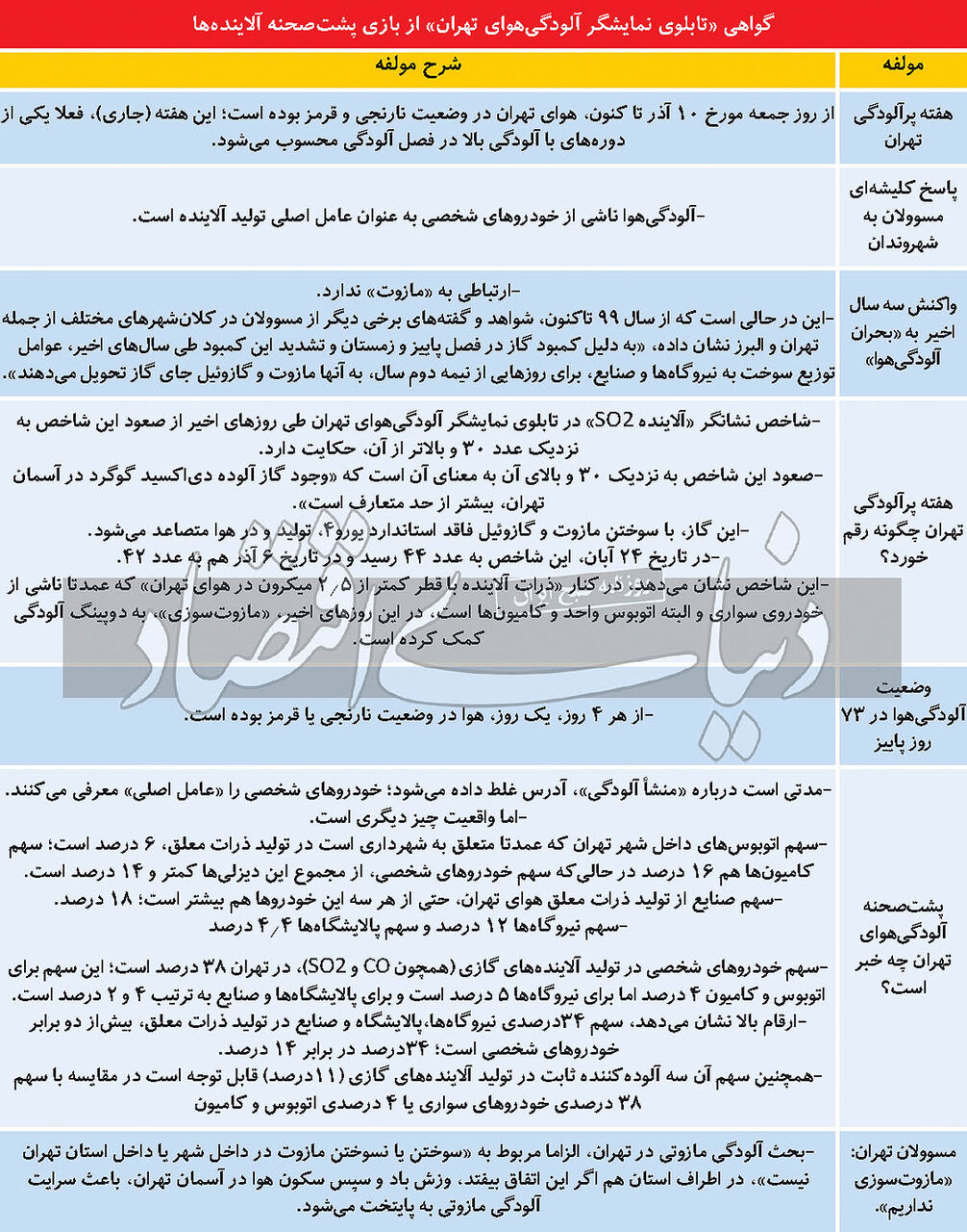 مازوتسوزی در هفته پرآلودگی؟