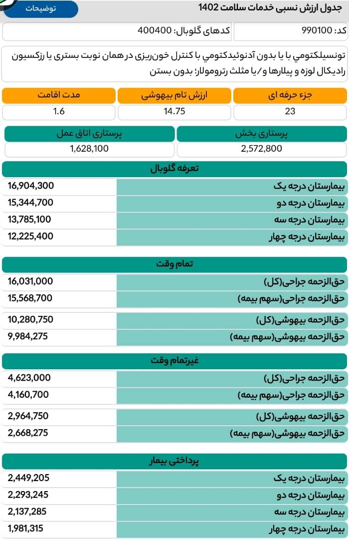 بحرانی که به زودی گریبان نظام سلامت را میگیرد