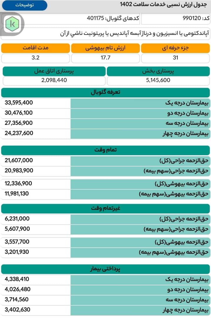 بحرانی که به زودی گریبان نظام سلامت را میگیرد