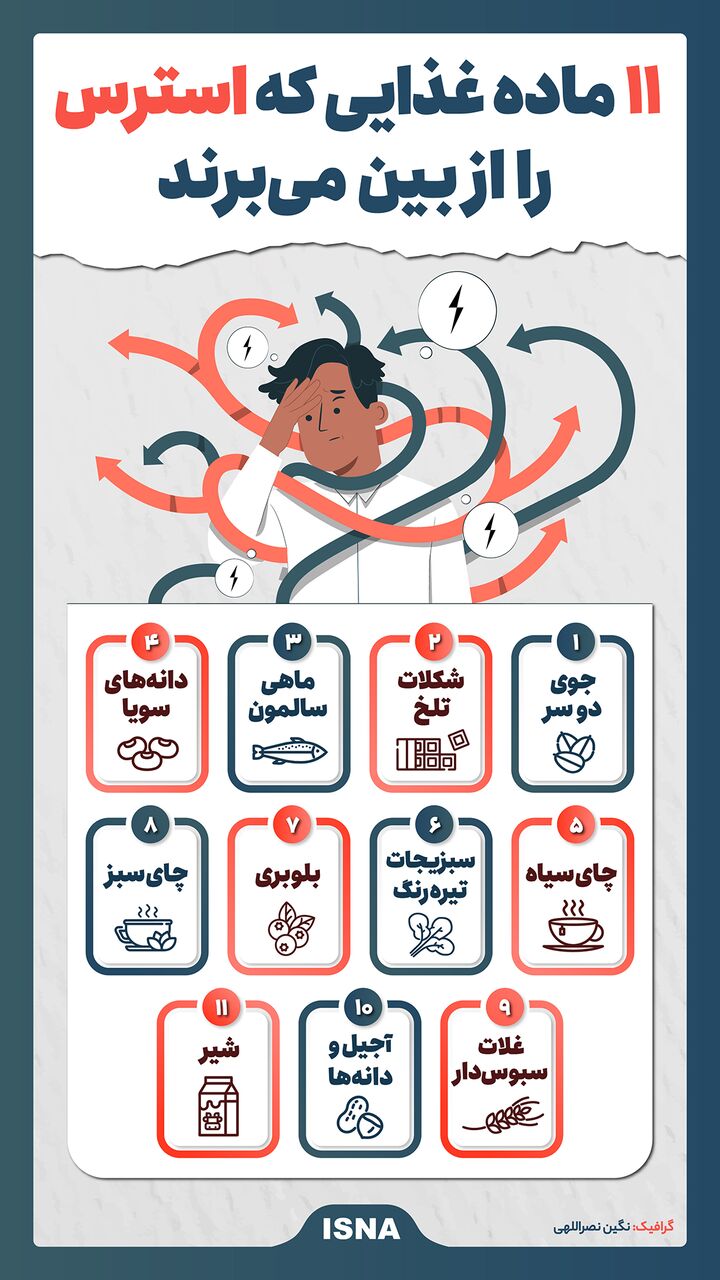 اینفوگرافیک/ ۱۱ ماده غذایی که استرس را از بین میبرند