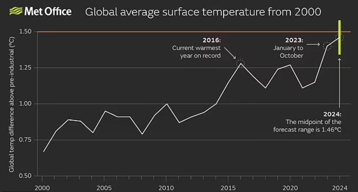 پیشبینی ترسناک هواشناسی از وضعیت هوا در سال آینده